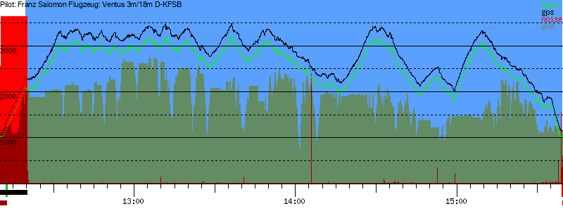 Barometer